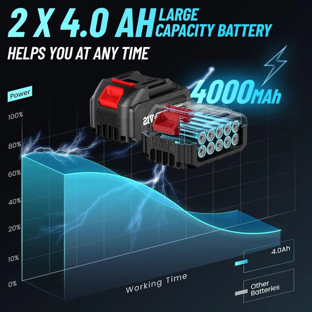 TITANSANDER P2 Pro -  Cordless Electric Impact Wrench 3-in-1 Battery Impact Wrench/Impact Driver + FREE Battery + Charger
